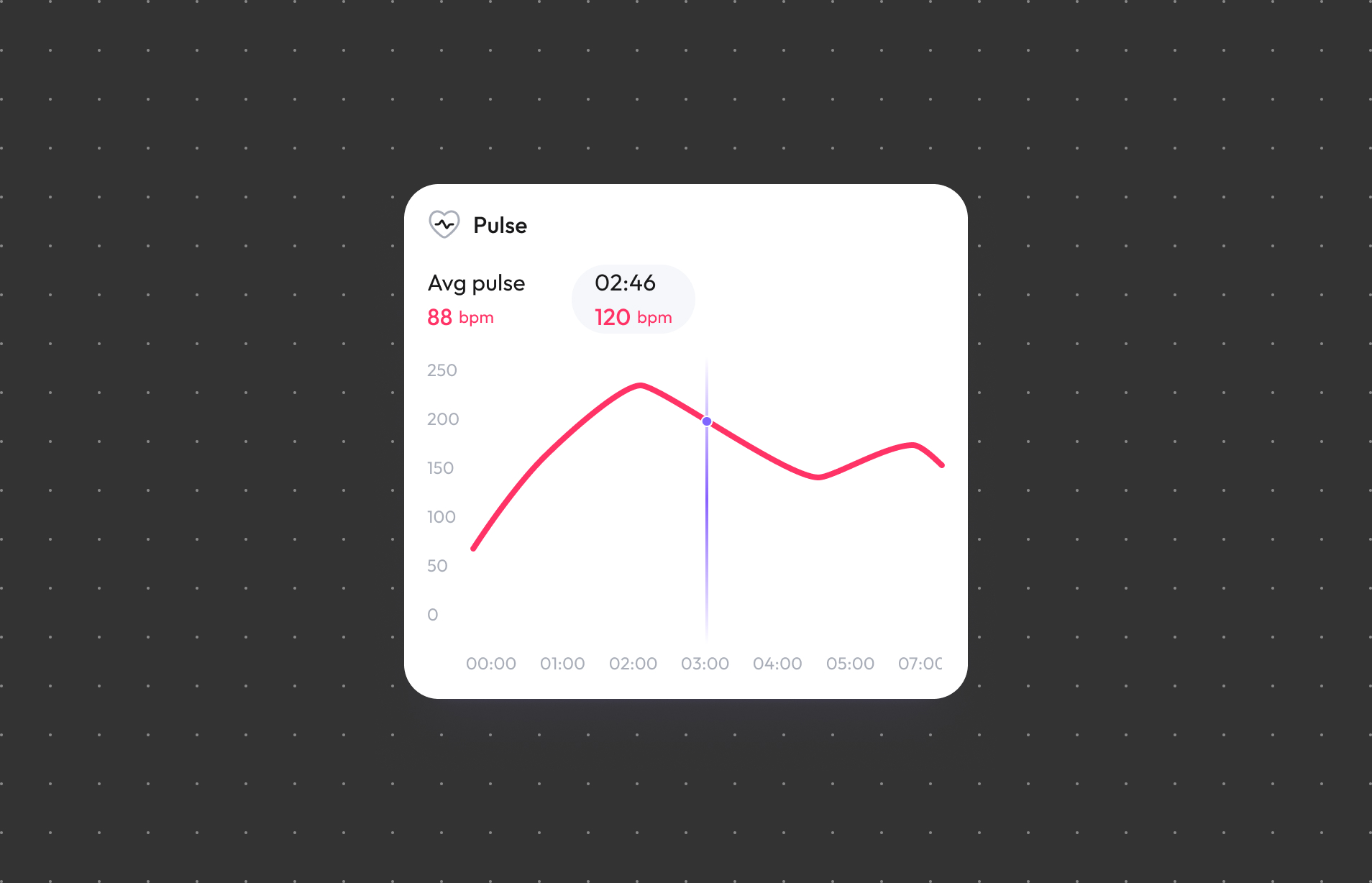 Real-Time Pulse