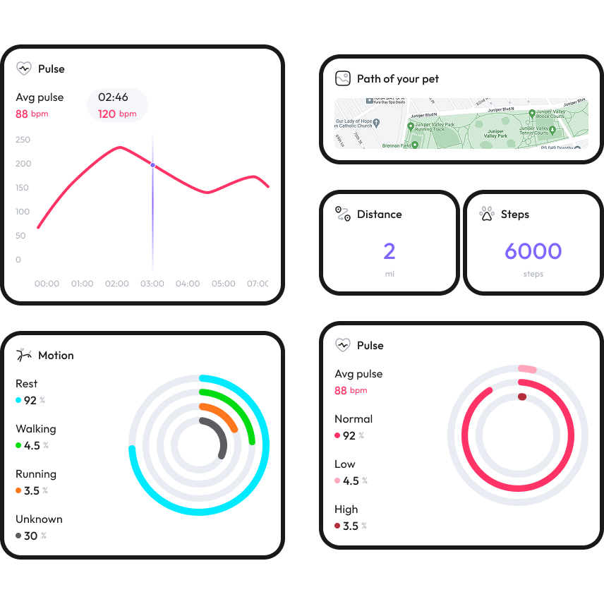 WAGGURACY app habit monitoring dashboard